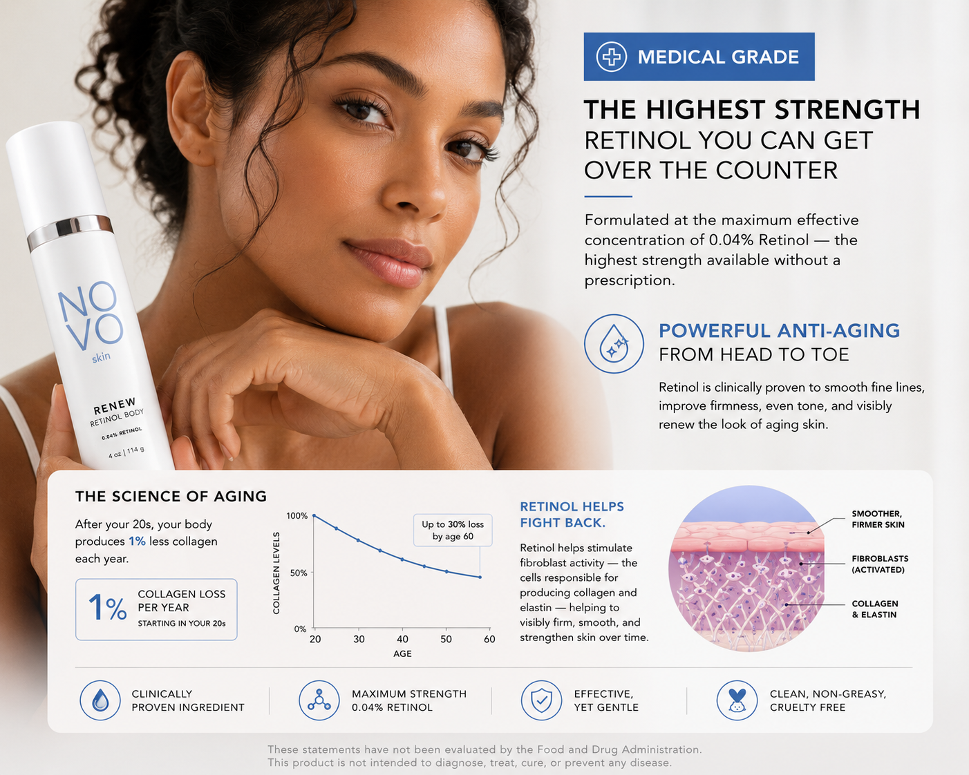 RENEW Body Retinol