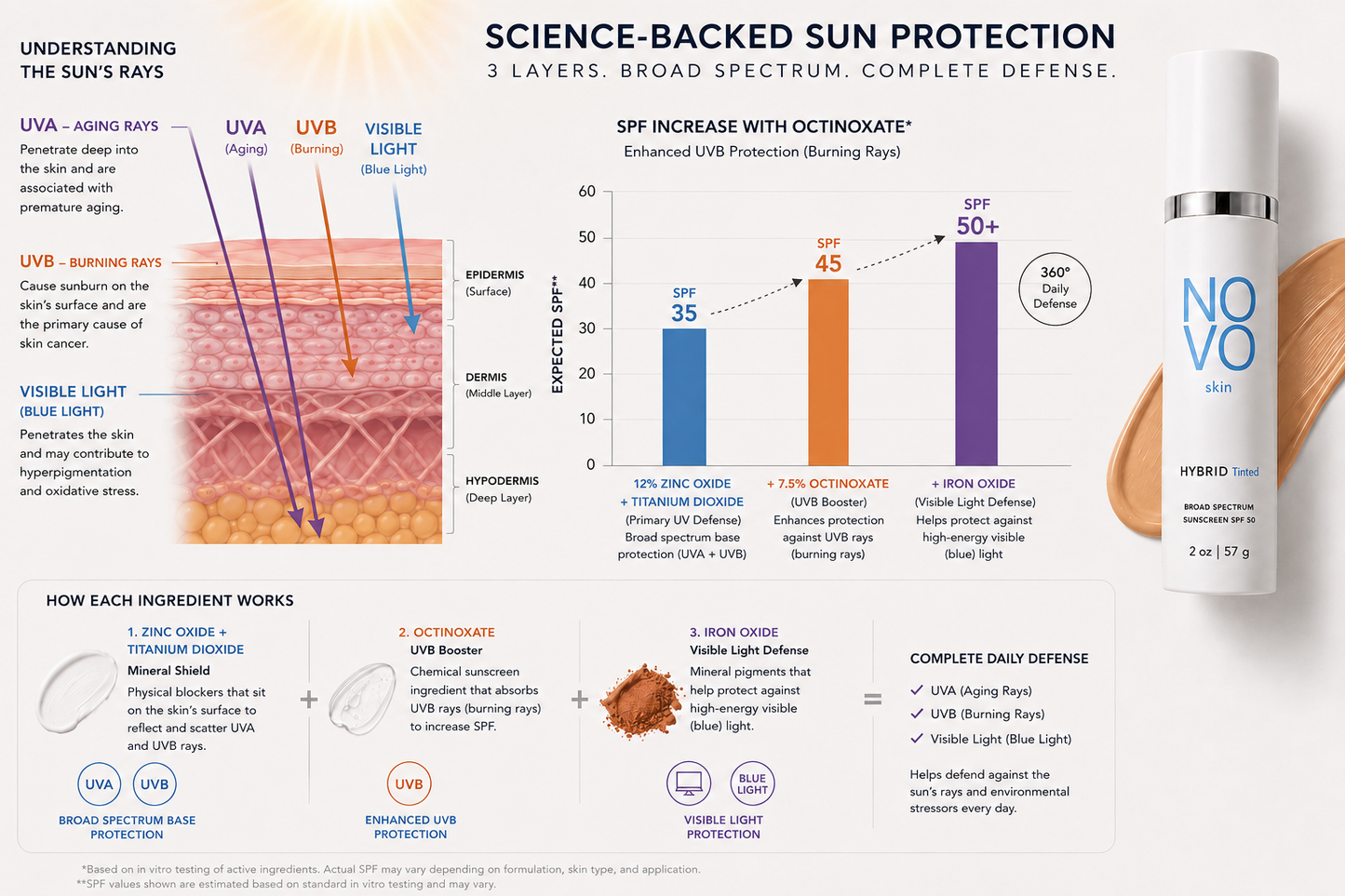 HYBRID Tinted SPF 50 Sunscreen